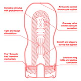 TENGA Ultra Size Deep Throat Cup masturbátor